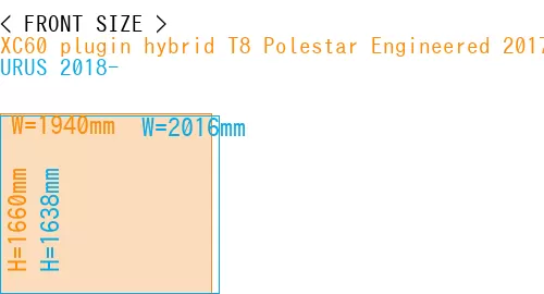 #XC60 plugin hybrid T8 Polestar Engineered 2017- + URUS 2018-